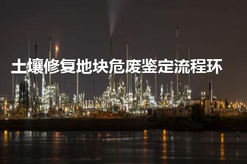 土壤修复地块危废鉴定流程环境卫士：解析危险废弃物处理的革新方案！